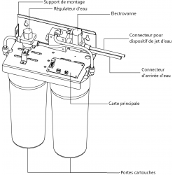 Déminéralisateur d'eau Aqua Pro pour assurer la qualité de l'eau utilisée dans l'autoclave (MADE1063)