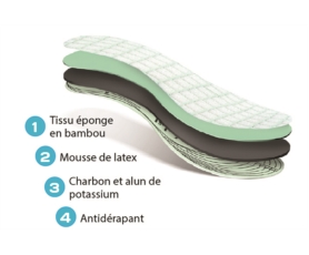 Paire de semelles Shoefresh absorbantes et antibactériennes à découper, idéales pour la transpiration excessive et le sport